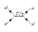 ll Feynman diagram