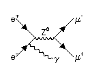 llgamma Feynman diagram