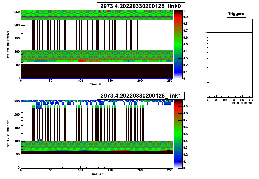 http://www.hep.phy.cam.ac.uk/~atlasdaq/images/mystery_tx_current.png