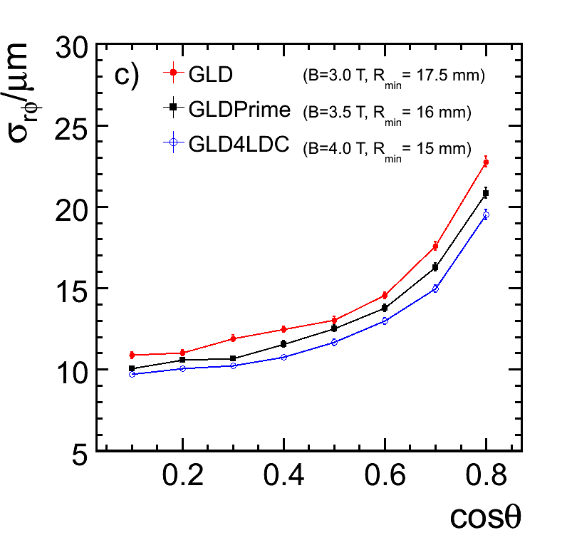 Impact Parameter