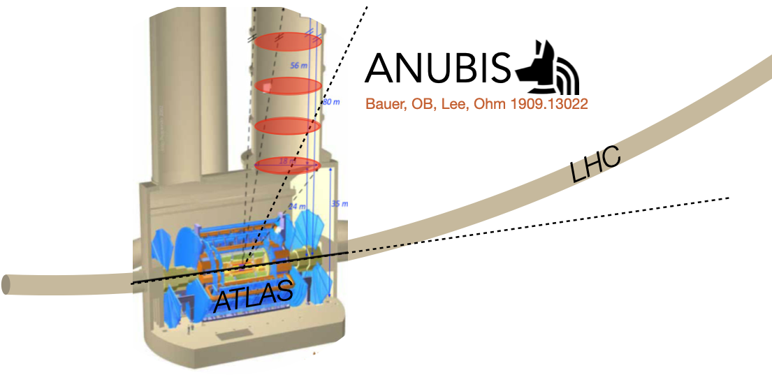 ANUBIS detector concept ANUBIS detector concept