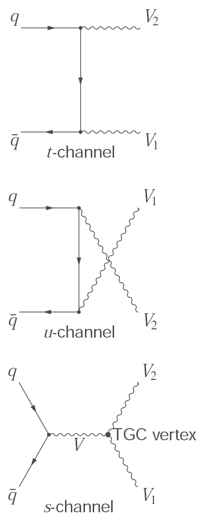 Tree-level diboson production diagrams