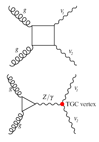 Gluon-fusion diboson production diagrams