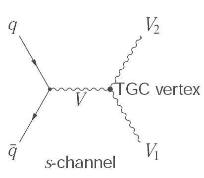 s-channel tree-level diboson production diagram
