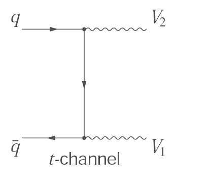 t-channel tree-level diboson production diagram