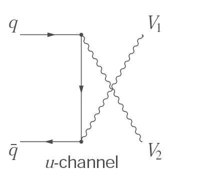 u-channel tree-level diboson production diagram