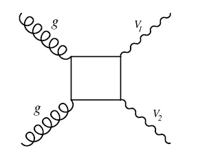 Gluon-fusion diboson box production diagram