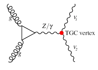 Gluon-fusion diboson box production diagram
