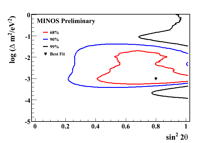 Atmospheric Neutrino Oscillation Parameters Contour