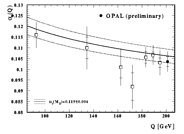 Alpha-s vs. Q