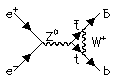 bbt Feynman diagram