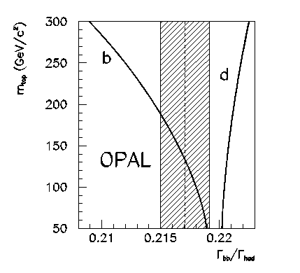 Gamma(bb) plot