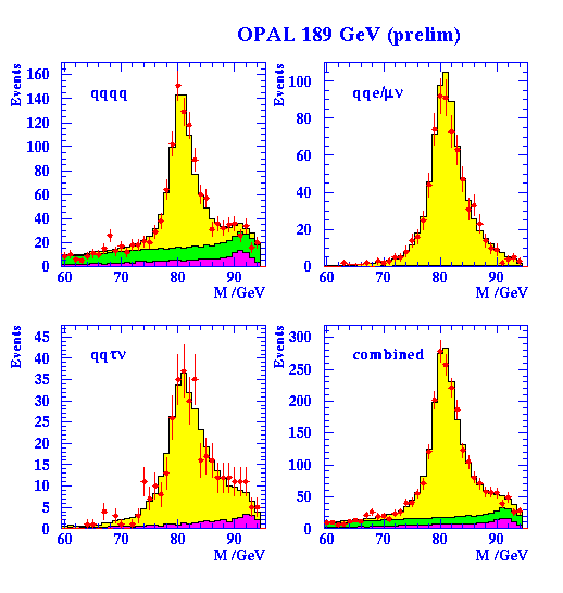 Mw plot