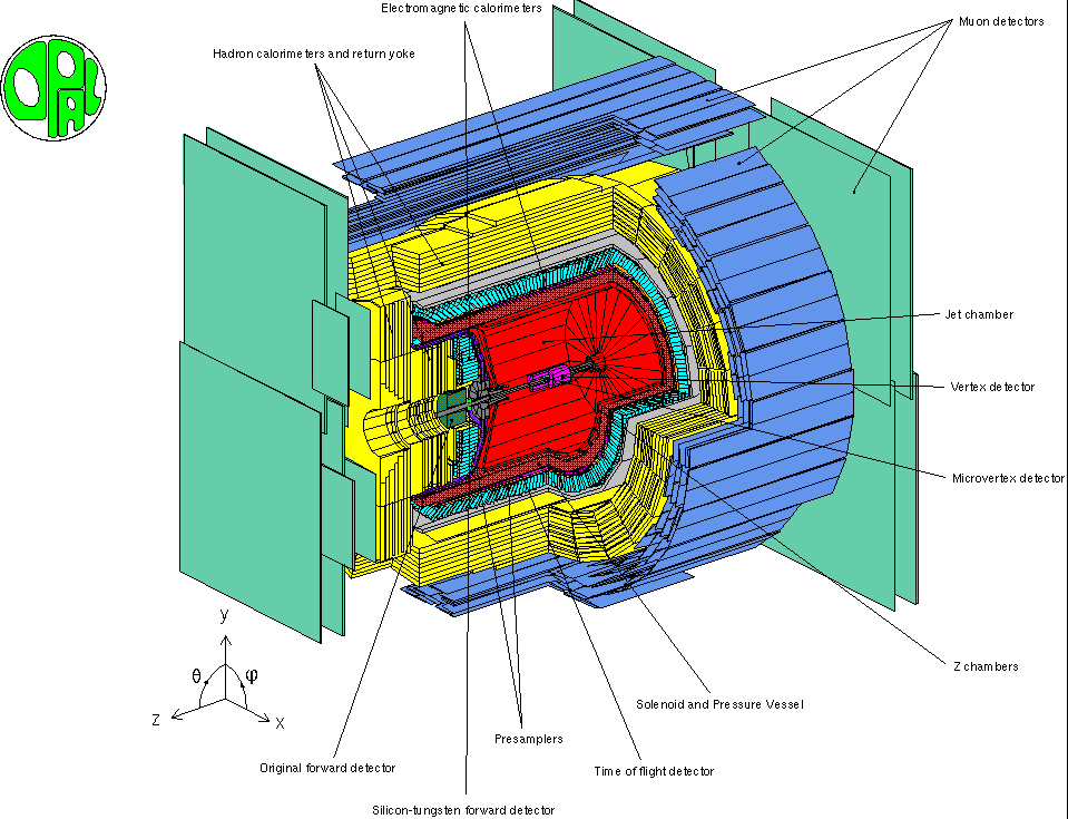 OPAL Detector