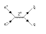 qq Feynman diagram