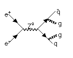 qqgg Feynman diagram
