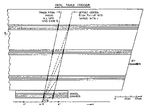 The OPAL Track Trigger