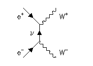WW Feynman diagram