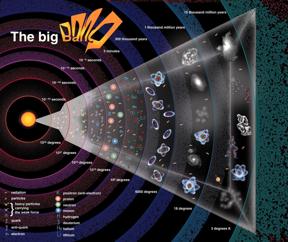 The Big Bang The Big Bang