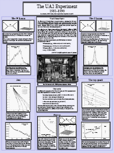 UA2 physics results poster
