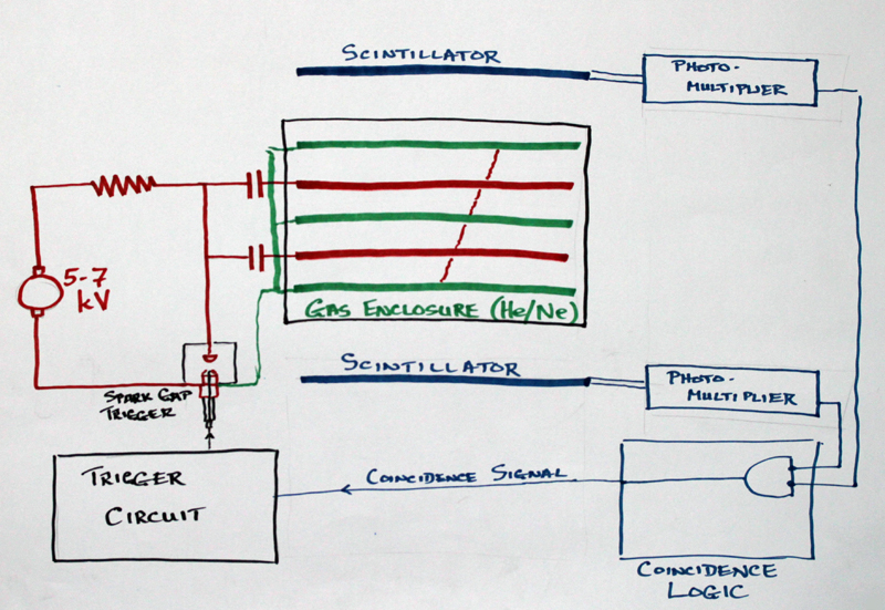 Spark Chamber Diagram