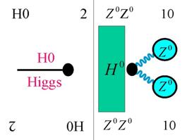 Hunt the Higgs
