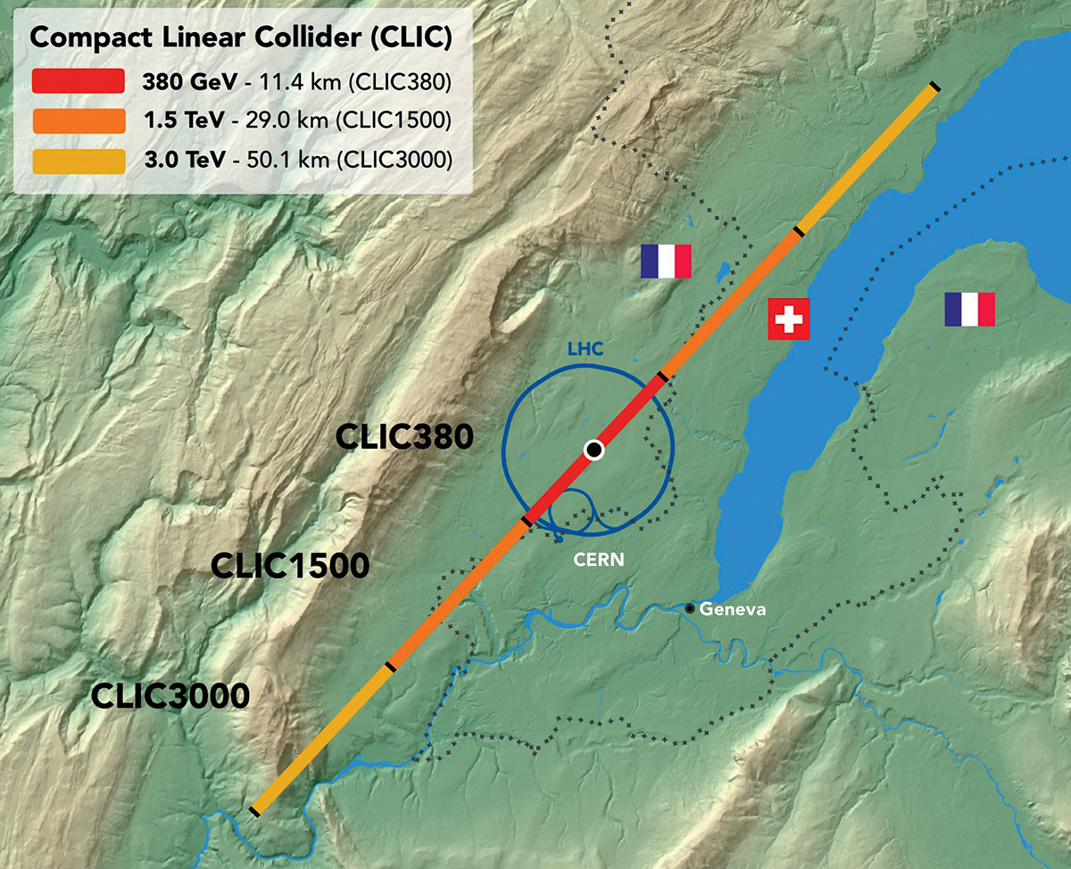 Proposed Compact Linear Collider, superimposed on landscape, with LHC in view as a comparison.