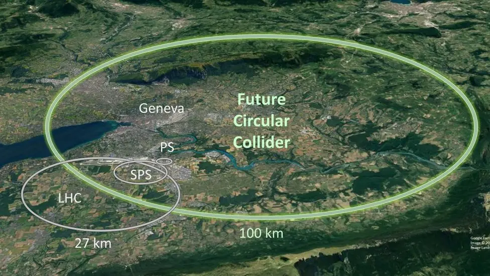 Proposed Future Circular Collider, superimposed on landscape, with LHC in view as a comparison.