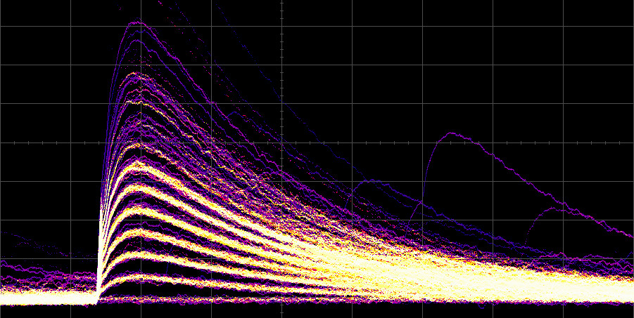 Oscilloscope traces of SiPM pulses