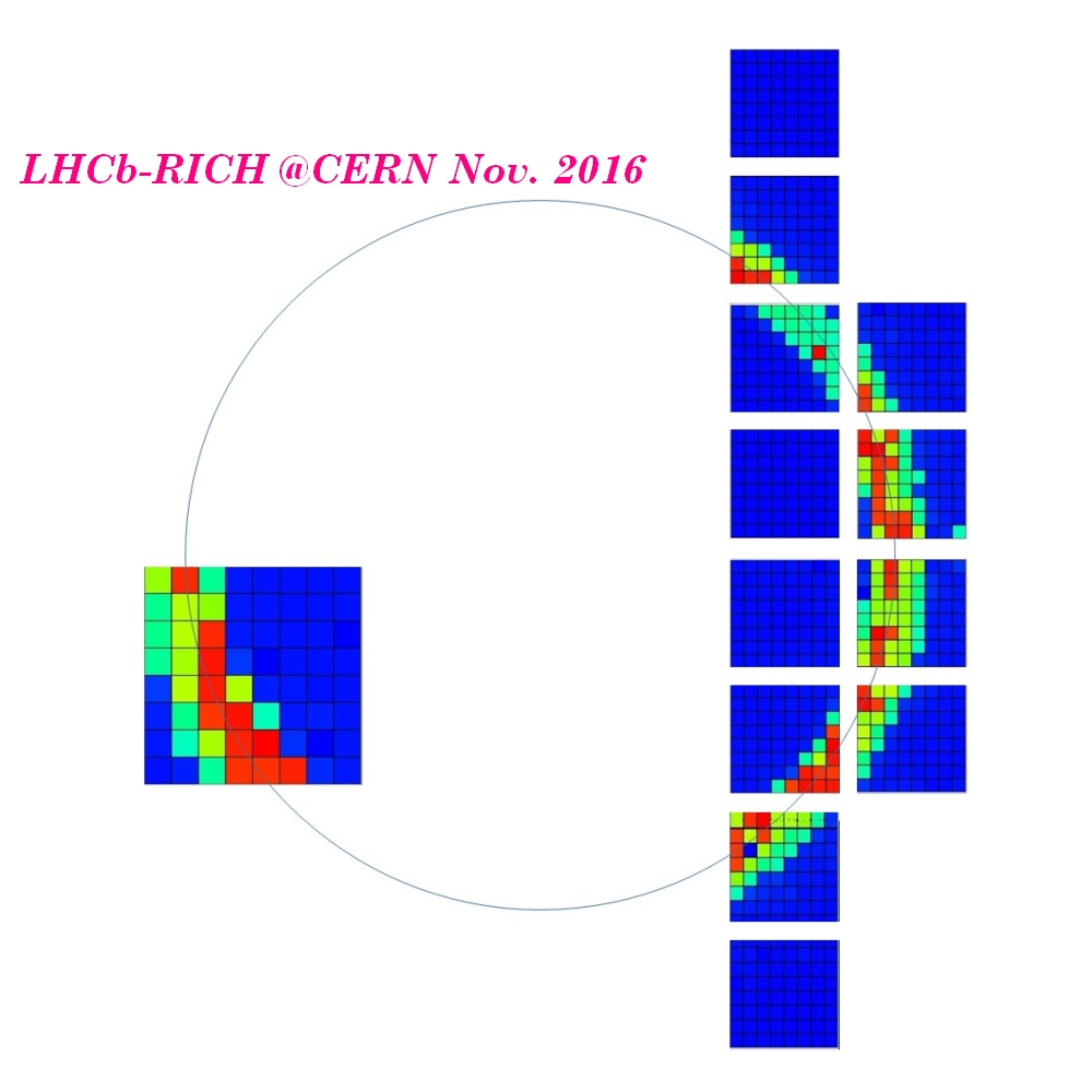 Cherenkov ring detected during tests of prototype RICH detector. Credit: Alessandro Petrolini