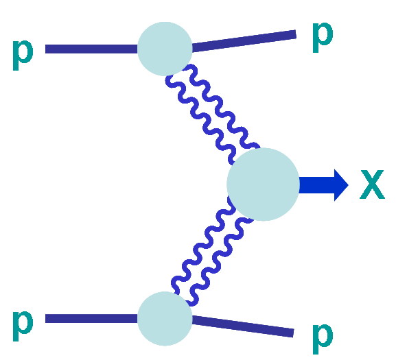 exclusive hard diffractive process