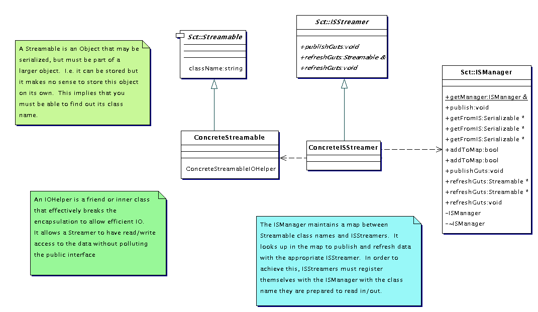 SCT_StreamableUse.gif