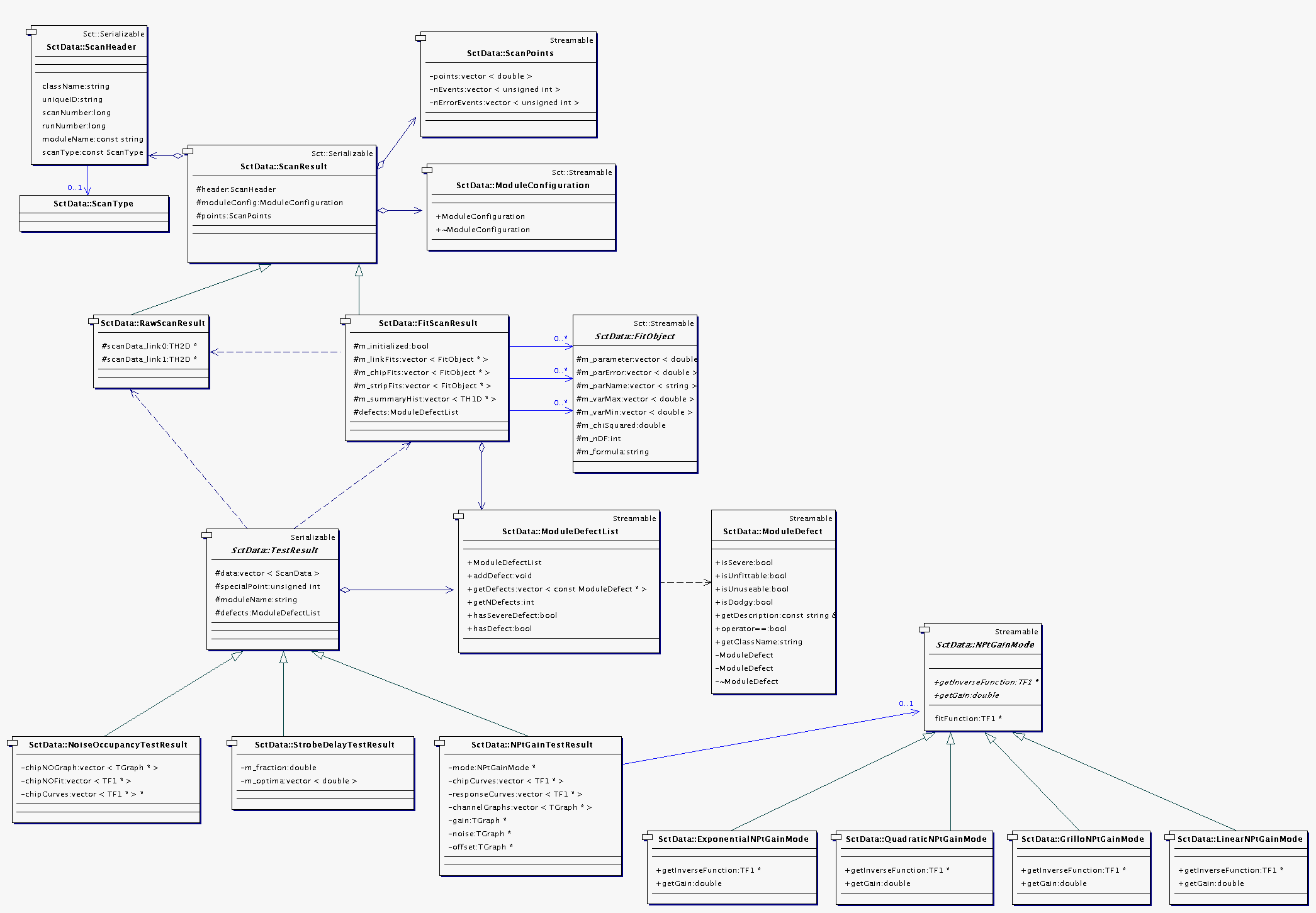 SctData_c++.gif