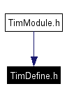 Included by dependency graph