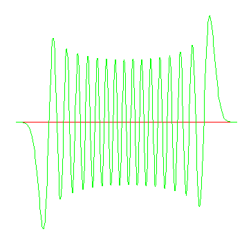 31st eigenfunction of Quantum harmonic oscillator, plotted with Maple