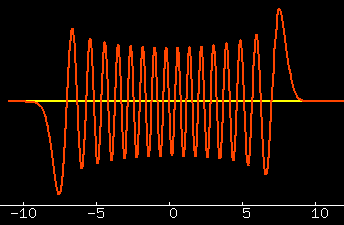 31st eigenfunction of Quantum harmonic oscillator, plotted with Maxima