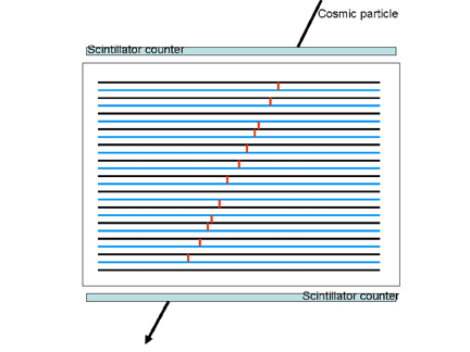 Spark chamber principle